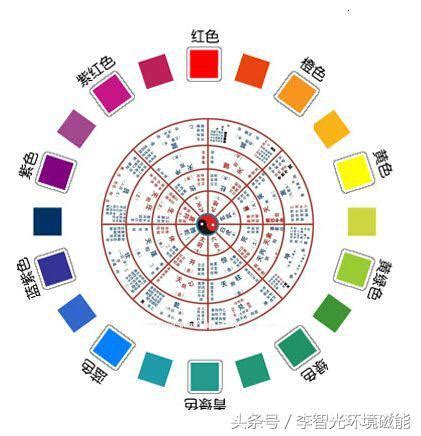 風水 五行 顏色|【五行相生相剋 顏色】五行相生相剋的顏色運用：提升運勢、創。